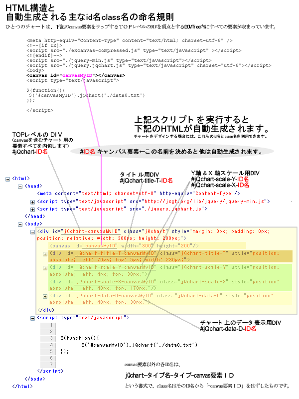 Jquery Jqchart